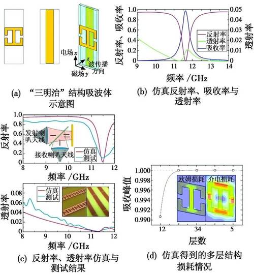 科学家揭示镍基超导材料新密码，开启未来科技新篇章  第1张