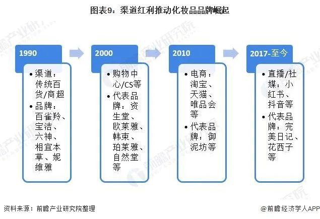 大牌化妆品购买攻略，正品保障与可靠渠道选择  第1张