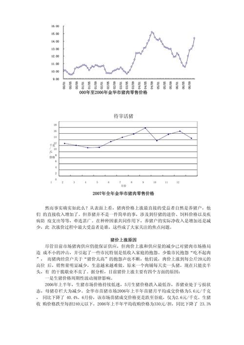 节后东北玉米价格逆势上涨，每吨涨幅达110元  第3张