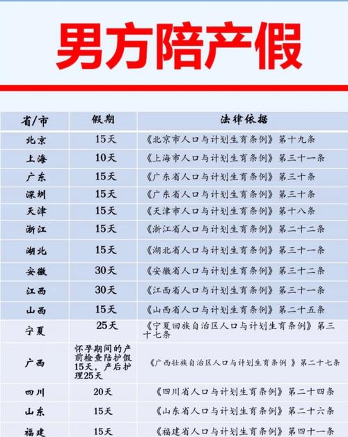 建议延长男性陪产假，促进家庭和谐与性别平等的必要举措  第1张