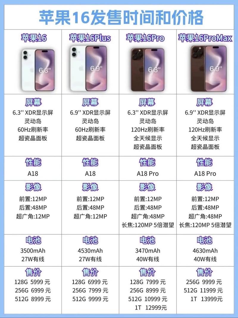 iPhone 16E，4499元起，引领智能科技新潮流的定价之作  第1张