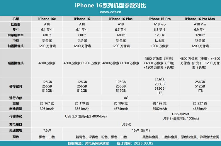 iPhone 16E，4499元起，引领智能科技新潮流的定价之作  第3张