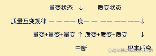 孩子成长中的质变时刻，探索与见证  第1张