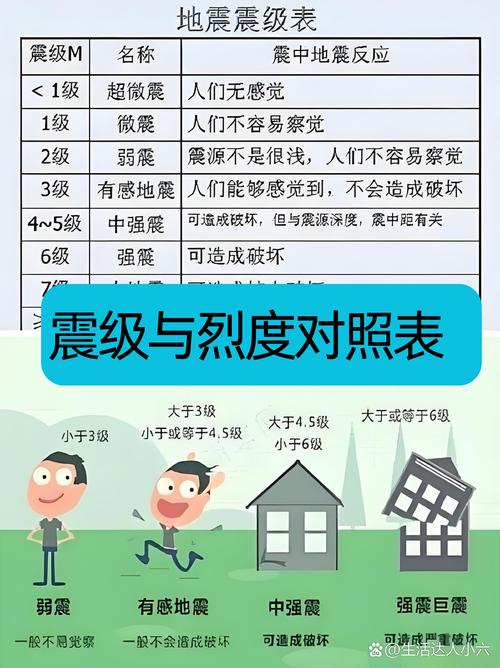 江苏泰州兴化市3.7级地震，震后反应与应对措施  第1张