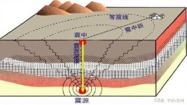 江苏泰州兴化市3.7级地震，震后反应与应对措施  第2张