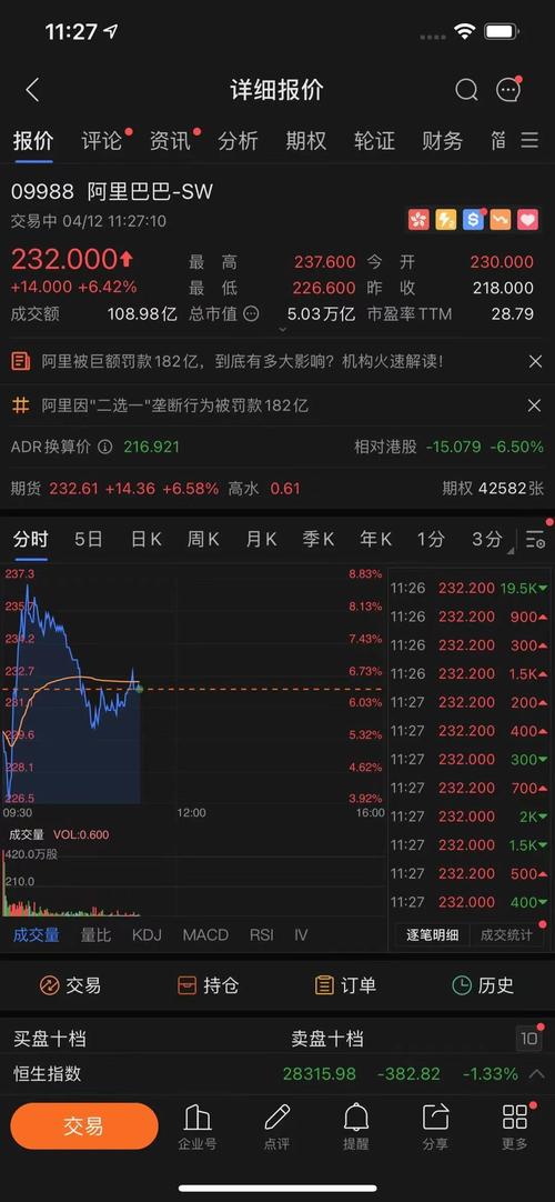 港股狂欢，阿里巴巴暴涨近13%领跑市场  第2张