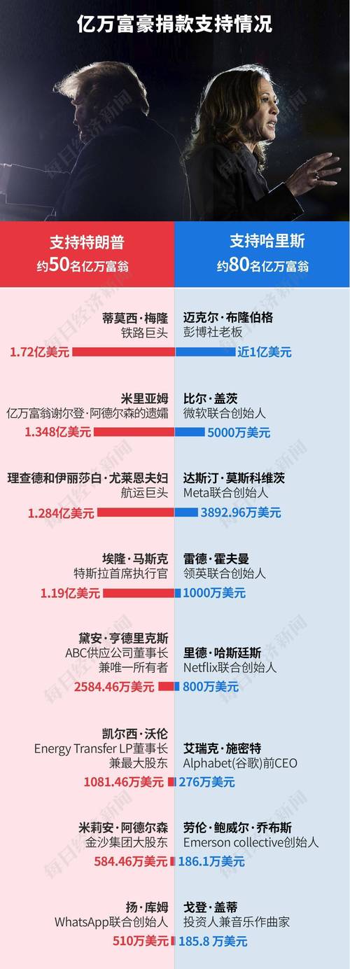 美国湾背后的特朗普目的揭秘  第2张