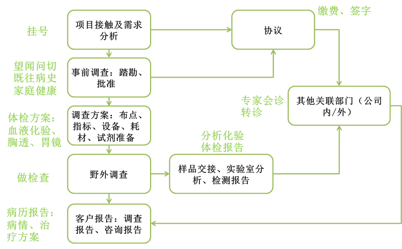 院方回应女子就诊遭医生冒犯事件调查报告  第2张