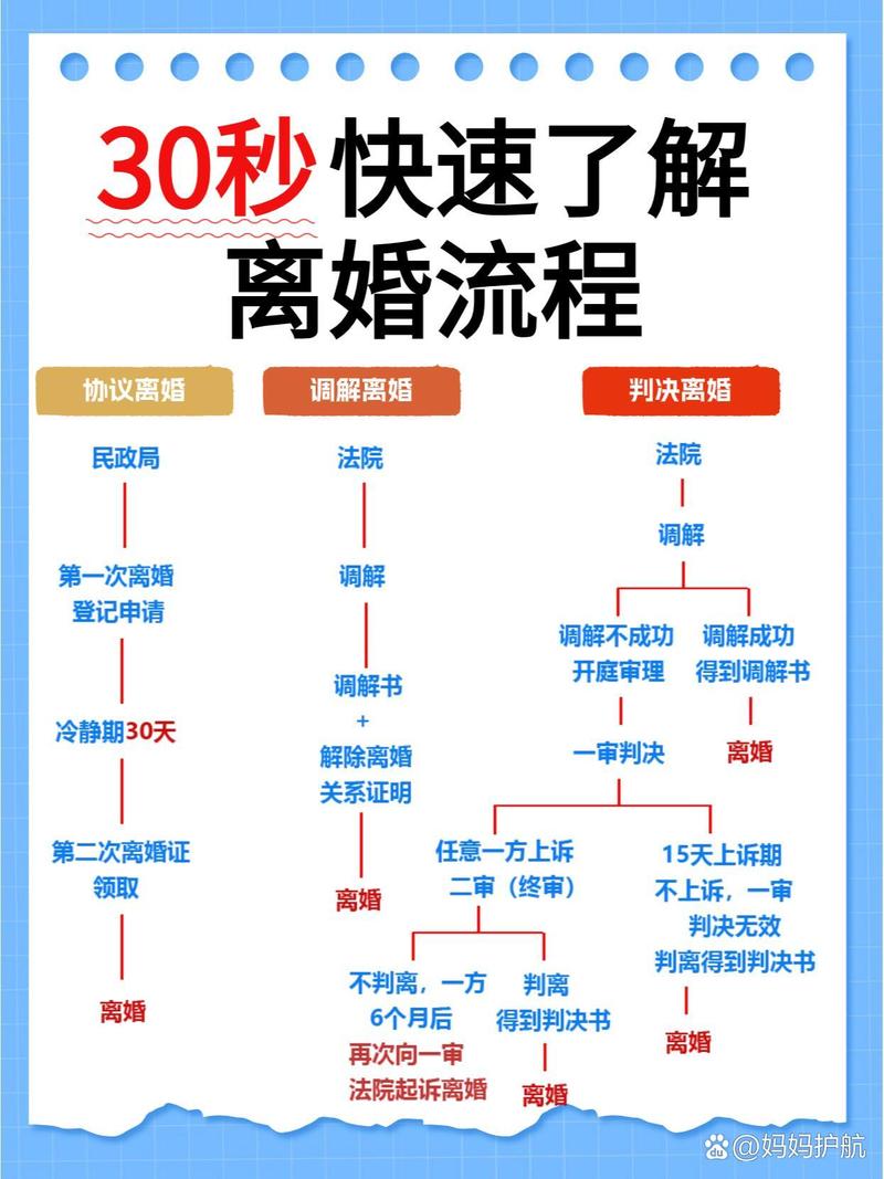 六个条件下的离婚限制  第7张