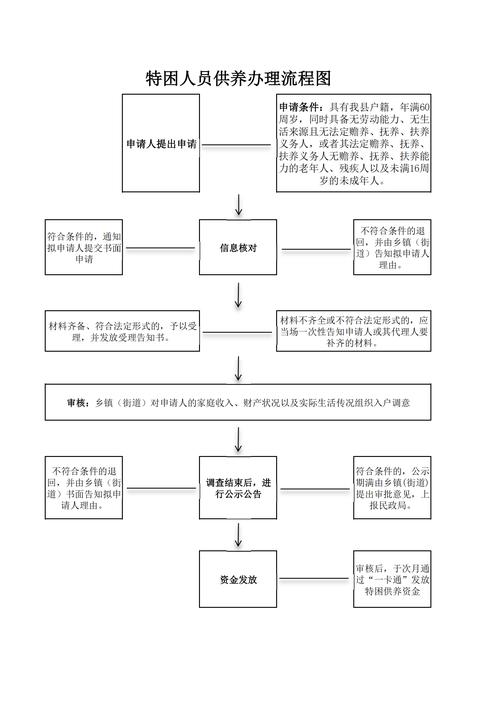 常州餐饮补贴标准详解  第3张