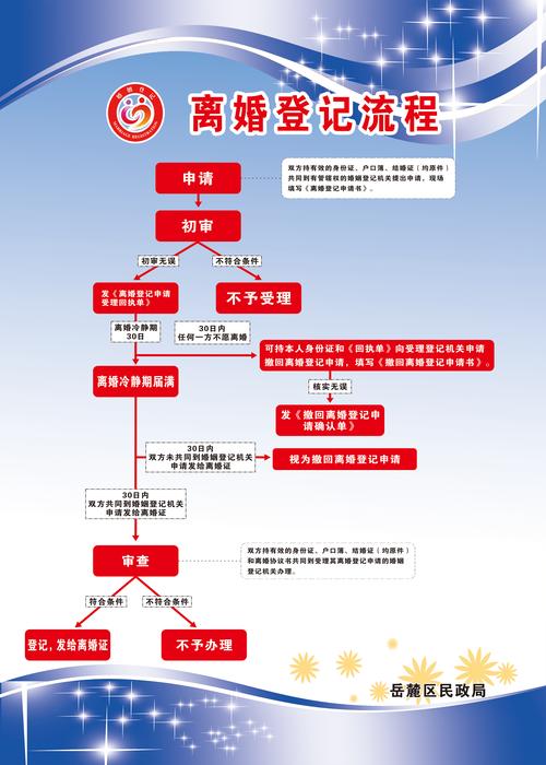 网上办理离婚，便捷与慎重的双重选择  第2张