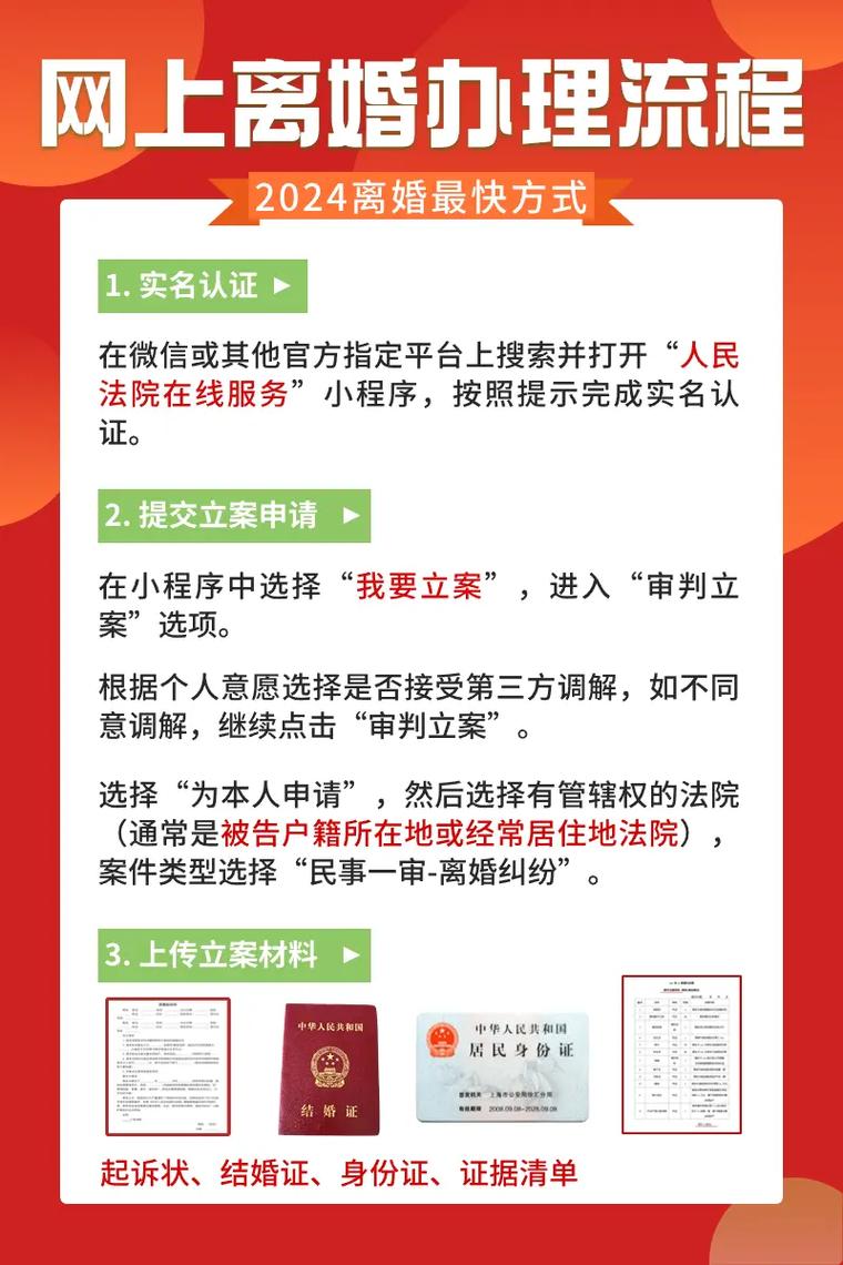 网上办理离婚，便捷与慎重的双重选择  第4张