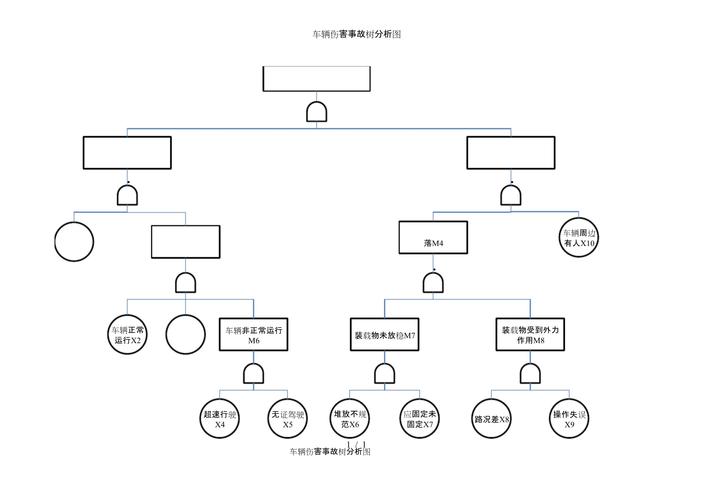 高架桥惊魂，车辆坠落司机奇迹生还  第4张