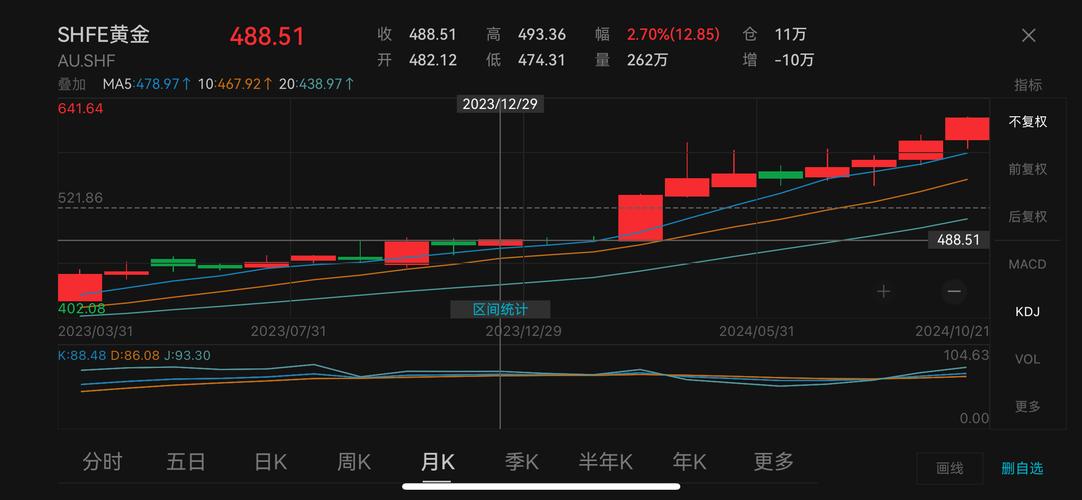 纽约商品交易所黄金库存大增，市场影响与未来展望  第1张