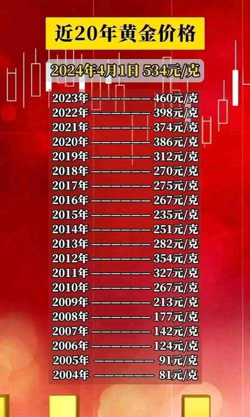 纽约商品交易所黄金库存大增，市场影响与未来展望  第2张