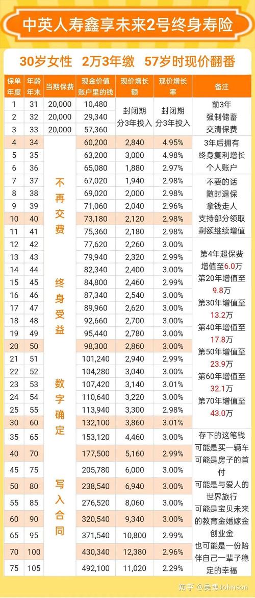 一年期定存利率跌破2%，金融市场的挑战与应对策略  第3张