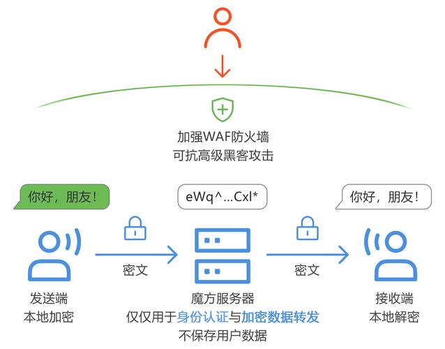 苹果手机隐私设置全攻略  第4张