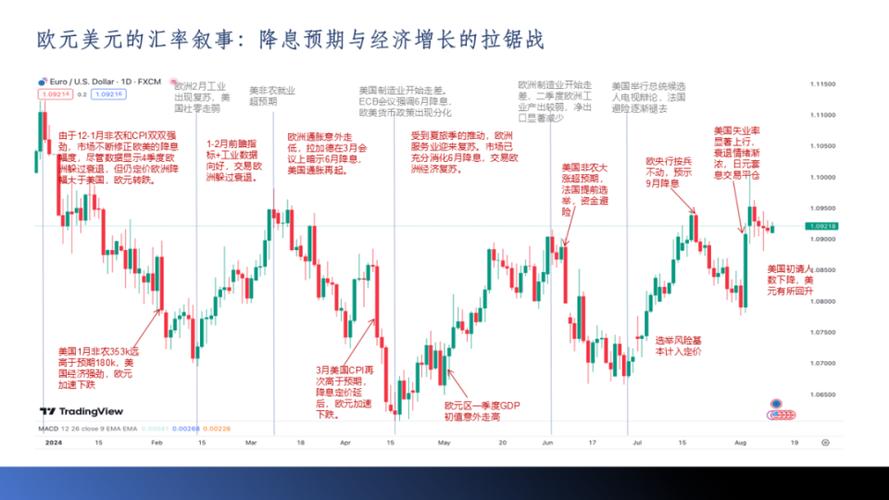 美元下跌助推金价上涨，全球金融市场黄金新篇章的开启  第1张