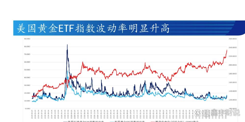 美元下跌助推金价上涨，全球金融市场黄金新篇章的开启  第3张