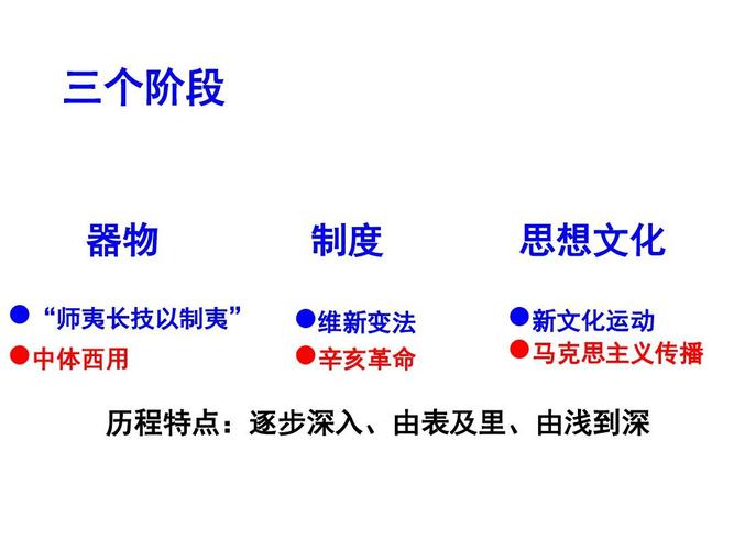 张之洞中体西用思想的先进性多维解析  第2张