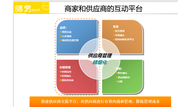 餐饮供应链品牌，构建高效、安全、可持续的餐饮供应链体系  第3张