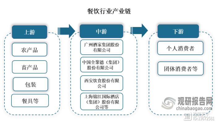 餐饮供应链品牌，构建高效、安全、可持续的餐饮供应链体系  第4张