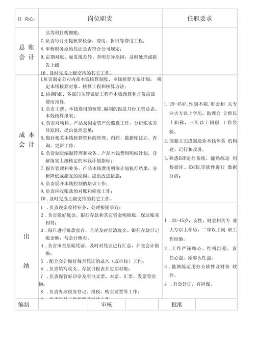 山东花卉景观设计工程师位招聘启事  第4张