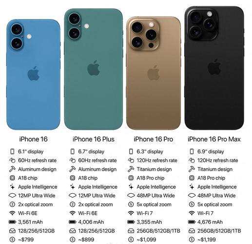 iPhone 16e，科技与艺术的完美融合，定价4499元起  第3张