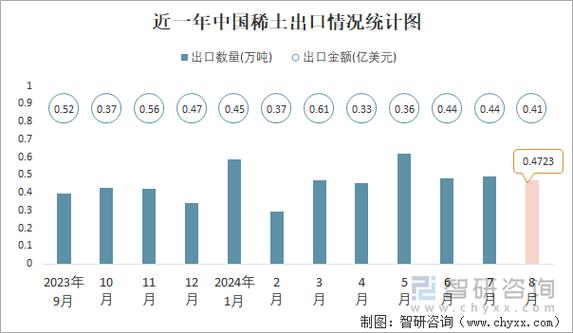 中信证券，稀土行业蓄势待发，高质量发展前景可期  第1张