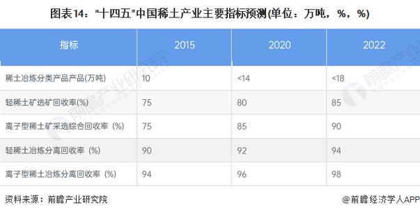 中信证券，稀土行业蓄势待发，高质量发展前景可期  第2张