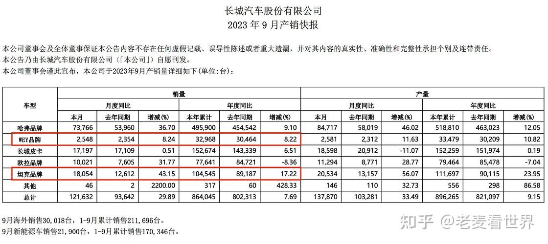 魏牌CEO离职，品牌未来走向引关注  第3张