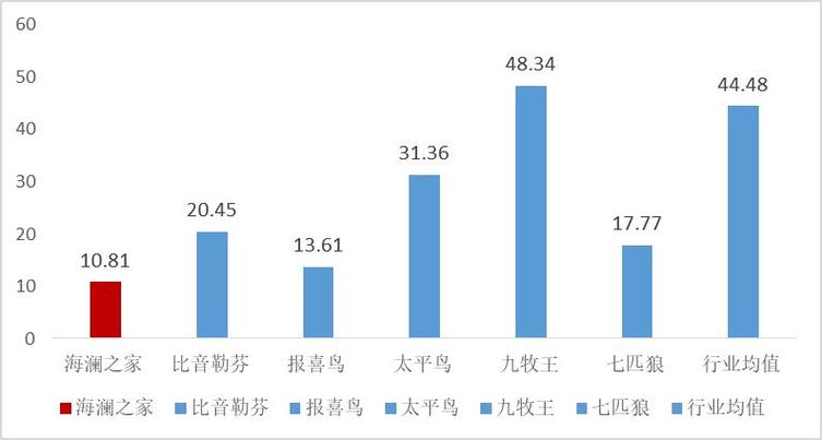 最便宜苹果AI手机遭遇市场吐槽，性价比与用户体验的双重挑战  第2张