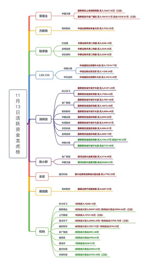 难哄热播，平台下载量飙升近200%！  第5张