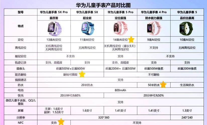 儿童智能手表报价大全，精选款式与价格一览  第1张