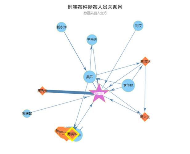 女子假扮高富帅诈骗闺蜜巨额资金，冒充优质男行骗67万  第2张