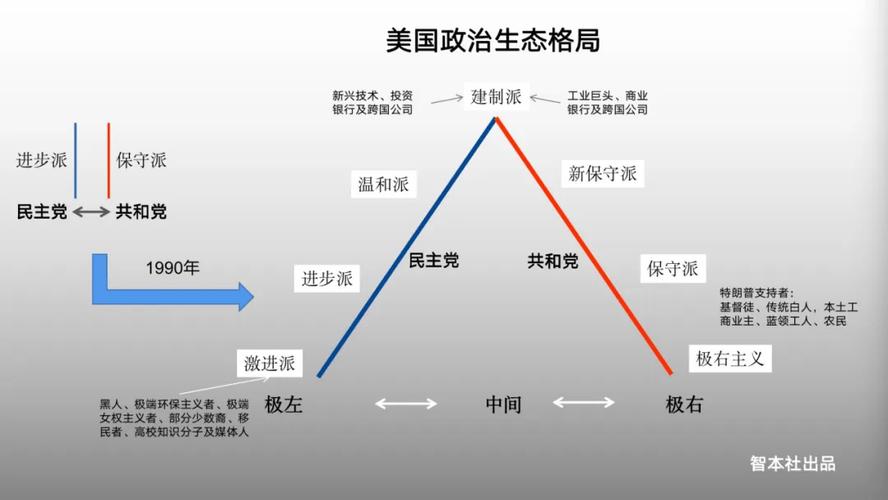 德桑蒂斯与特朗普的再次交锋，原因与背后动因解析  第1张