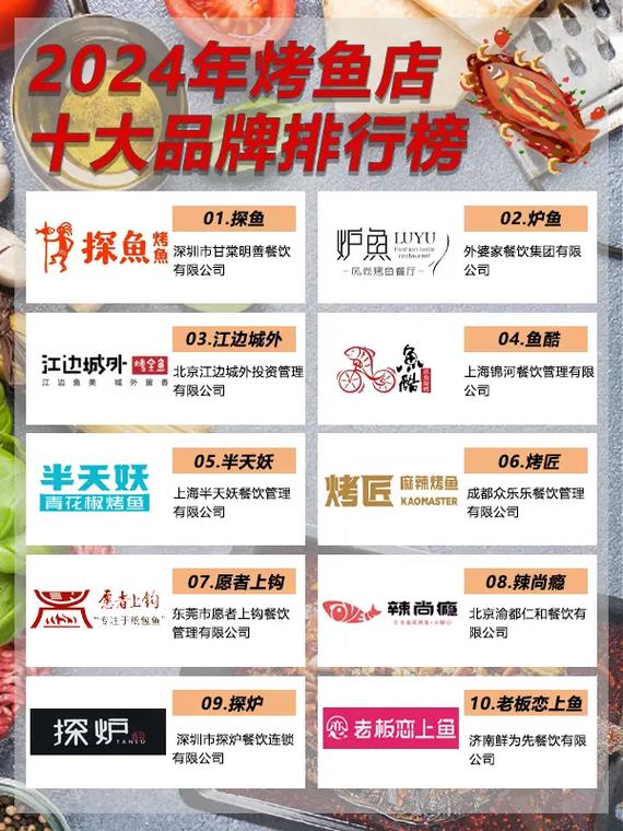 餐饮行业加盟创业，开启成功餐饮事业之门  第2张