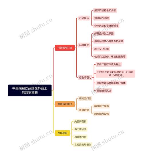 中一餐饮食堂店面，传统与现代的美食交汇点  第5张