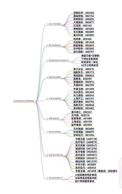 A股尾盘钢铁板块领涨，市场情绪积极  第1张