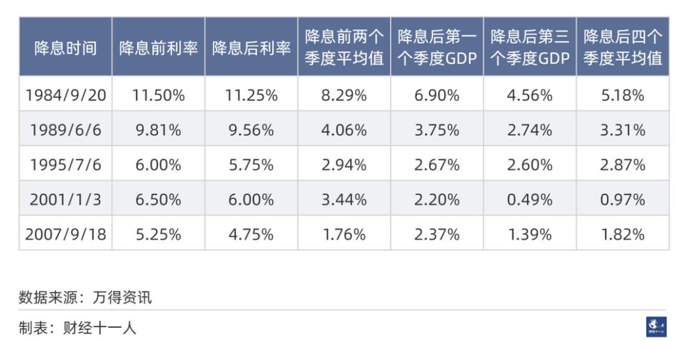 央行最新操作揭示降息关键信号，市场利率调整趋势分析  第2张