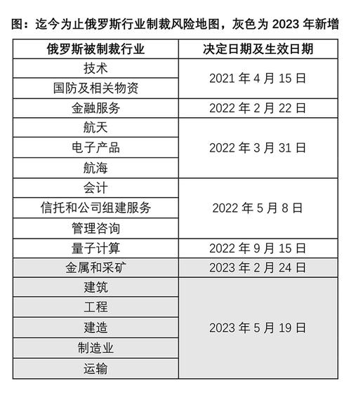 美坚定承诺继续对俄制裁以稳固欧洲信心  第2张