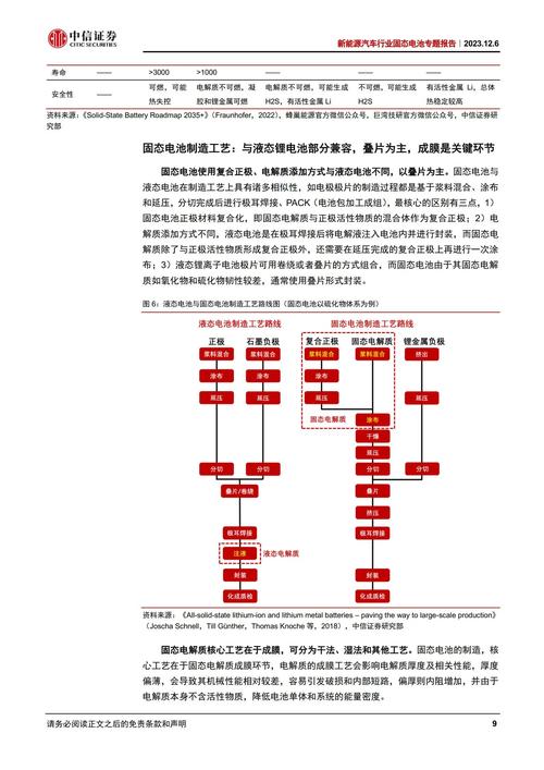 剑指固态电池，谁将成为首个突破的汽车巨头？  第1张