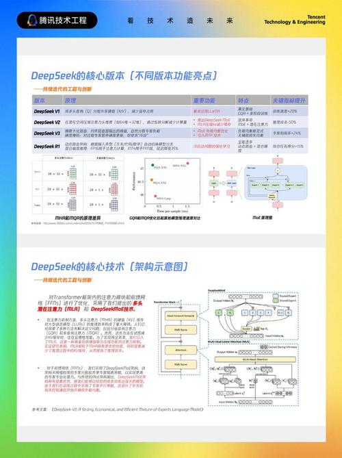 DeepSeek引领智能时代技术革新与市场应用潮涌  第2张