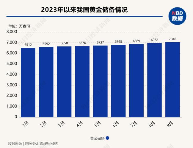 美银观点，重估黄金储备有望推动金价上涨  第2张