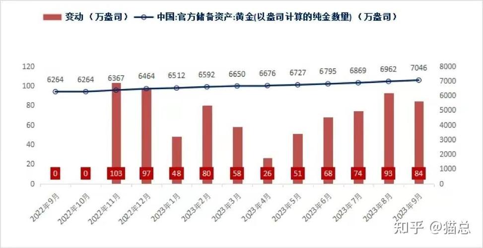 美银观点，重估黄金储备有望推动金价上涨  第3张