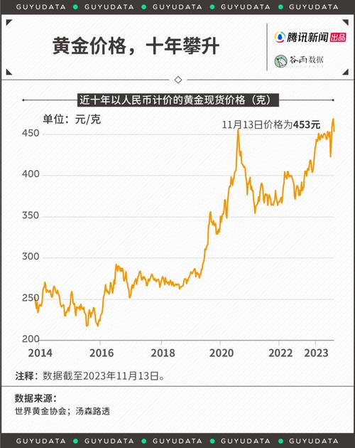 美银观点，重估黄金储备有望推动金价上涨  第4张