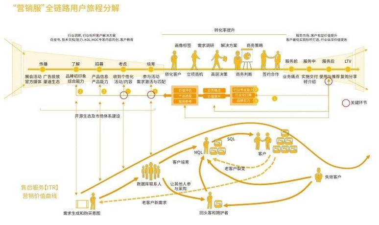 资本驱动下的中国迪士尼，从规划到运营的全方位策略  第3张