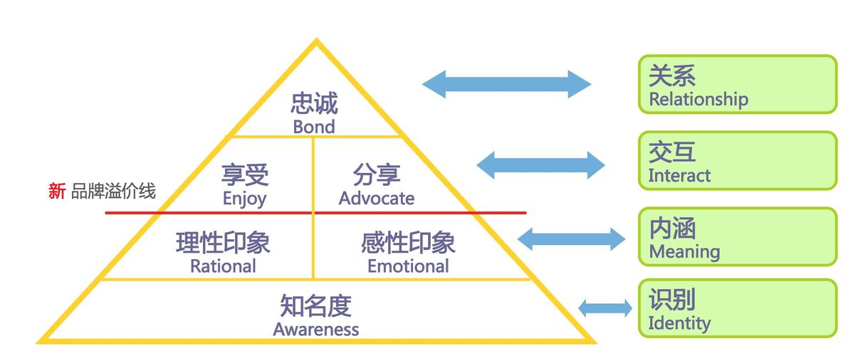 中国城市核心定位批复——开启城市发展新篇章  第6张