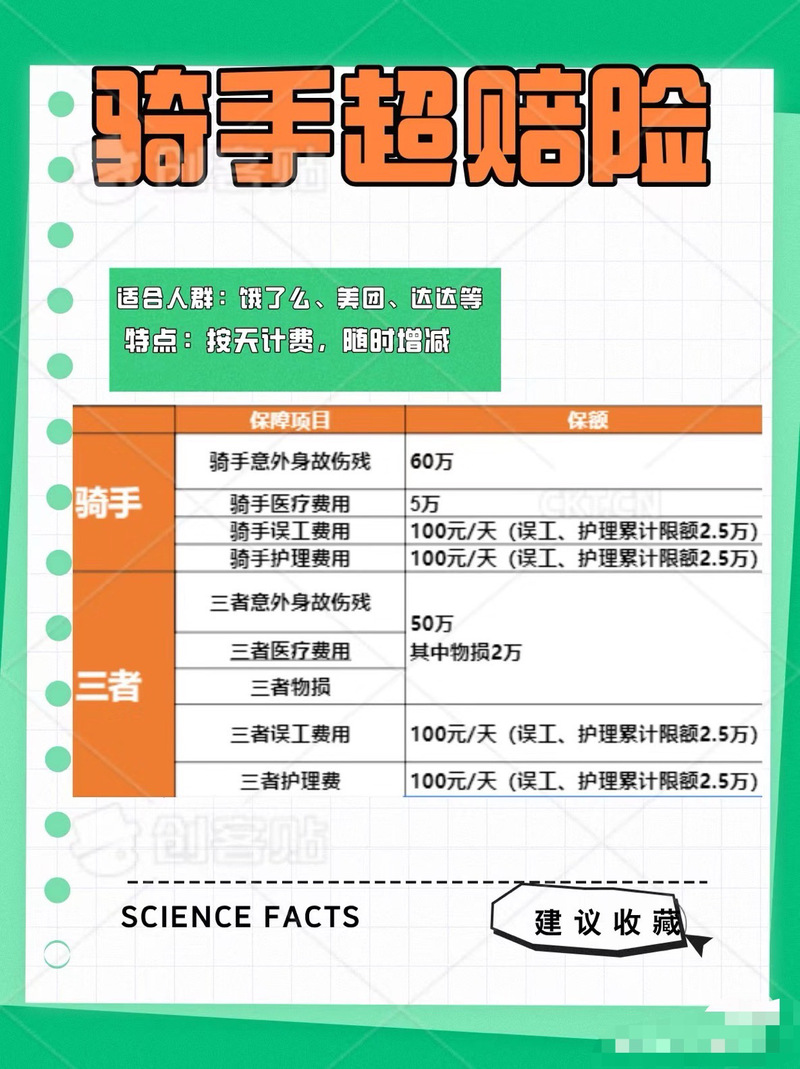 媒体聚焦，平台积极举措，为外卖骑手缴纳五险一金，保障劳动者权益  第2张