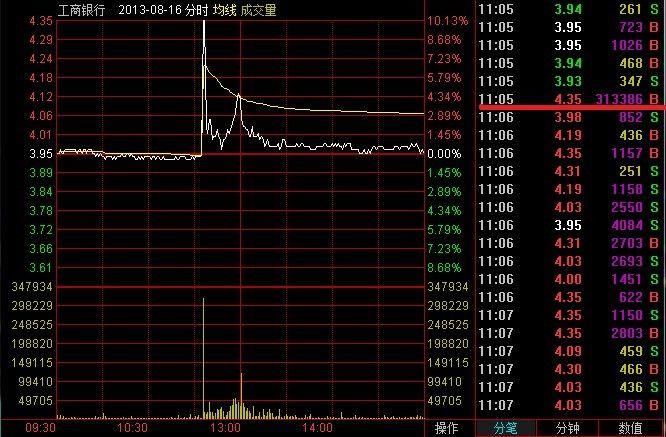 黄泽民内幕交易案，罚没超2700万，金融违规惩戒的警钟长鸣  第2张